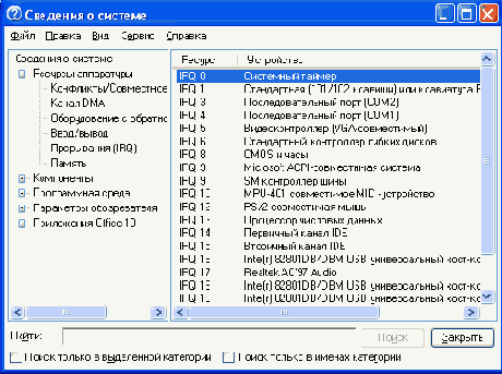 Как найти свободное прерывание?