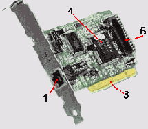 Сетевые адаптеры ISA, PCI и USB