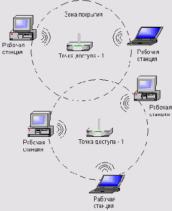  Radio Ethernet