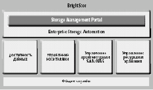 Computer Associates