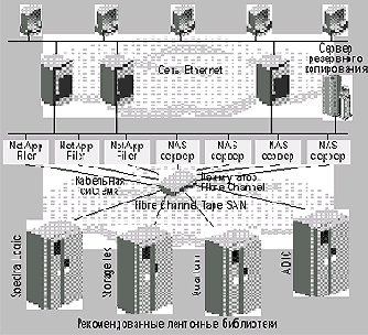 Data ONTAP