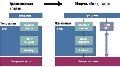 Техническая реализация