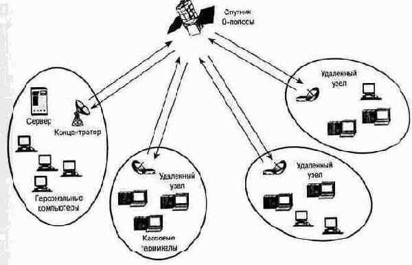    VSAT