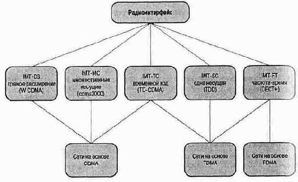 Альтернативные интерфейсы На Рисунок