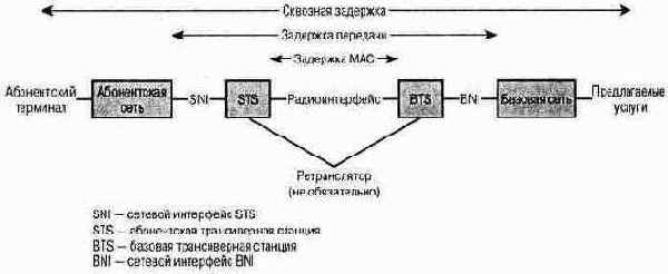 и уровнем передачи находятся функции,