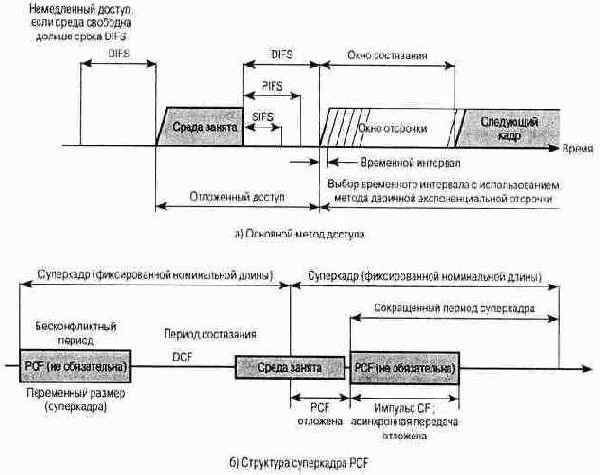 Когда станция получает кадр, адресованный