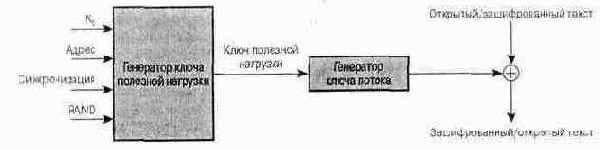   Bluetooth
