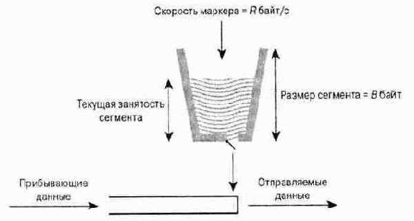 Схема маркерного сегмента