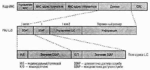 PDU LLC в общем формате МАСкадра